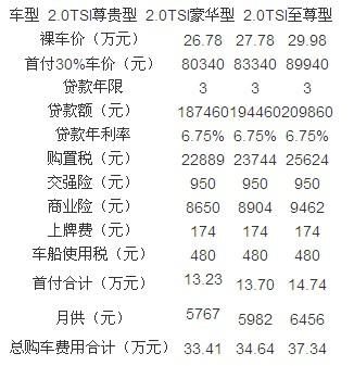 大众贷利息（大众贷款有利息吗）