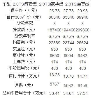 大众贷利息（大众贷款有利息吗）-图1