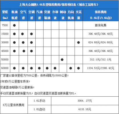 上海大众朗逸保养周期（大众朗逸官方保养周期表）-图2