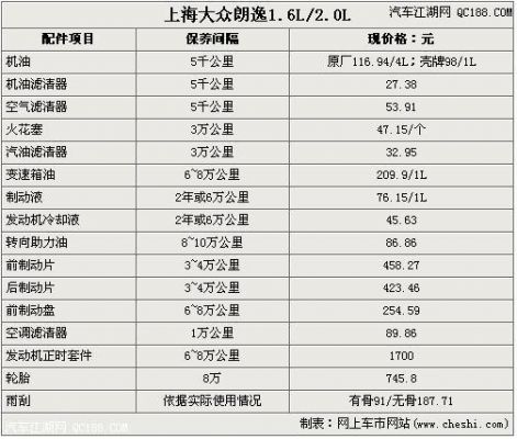 上海大众朗逸保养周期（大众朗逸官方保养周期表）-图3