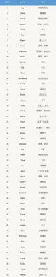 大众英文名(大众英文名怎么写)-图3 大众英文名(大众英文名怎么写)-图3