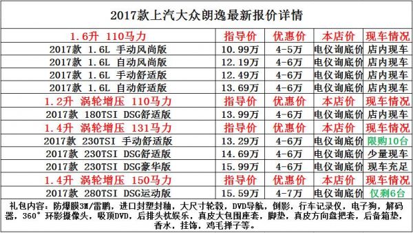 大众车降价排行榜（大众降价最多的车型）