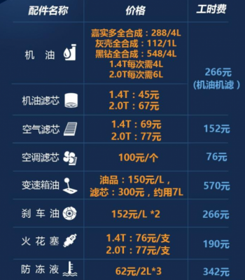 上海大众保养预约(上海大众网上预约保养)-图2 上海大众保养预约(上海大众网上预约保养)-图2
