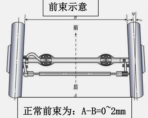 大众前束（大众前束调整）