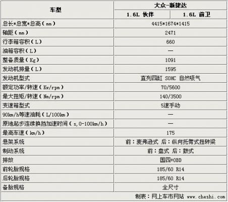 大众车身图(大众车车身尺寸是多少)-图2 大众车身图(大众车车身尺寸是多少)-图2