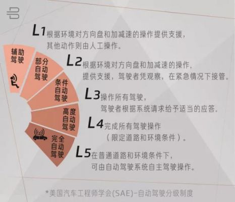 自动驾驶分级国家标准?sae自动驾驶-图3 自动驾驶分级国家标准?sae自动驾驶-图3