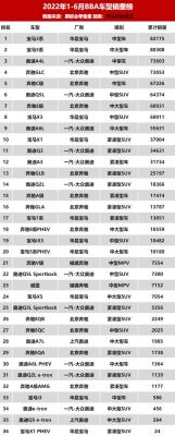 大众轿车排行(大众化轿车排名)-图2 大众轿车排行(大众化轿车排名)-图2