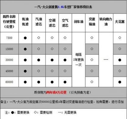 大众保养配件（大众车保养在哪里做有啥区别吗?）