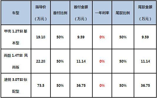 大众三年低息（大众三年低息利率多少）