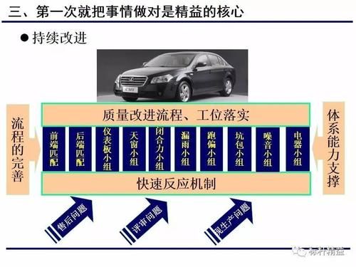 大众供应商管理体系（大众汽车的供应链管理）-图1