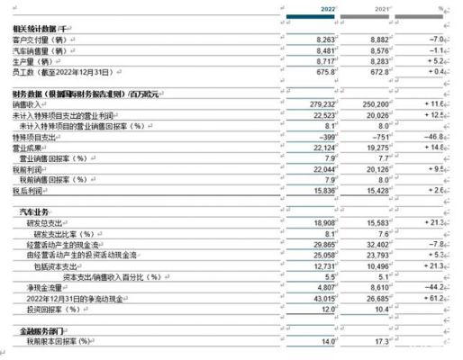 大众营收（大众营收2022）