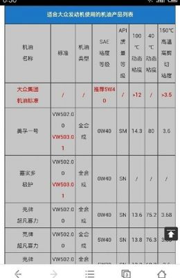 大众机油粘度（大众机油粘度多少正常）