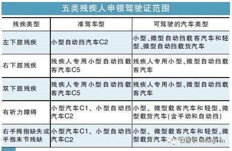 残疾人驾驶证和正常驾照的区别？自动挡 残疾人