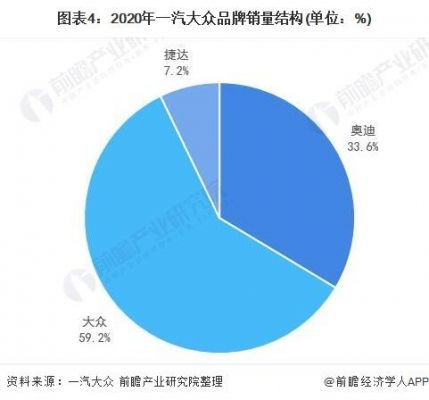大众销售量（大众销量中国占比）-图1