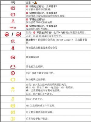 大众汽车指示灯图解大全(大众汽车指示灯图解大全图)-图2 大众汽车指示灯图解大全(大众汽车指示灯图解大全图)-图2