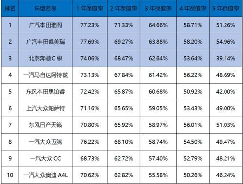 大众和现代哪个保值（大众和现代那个保值）