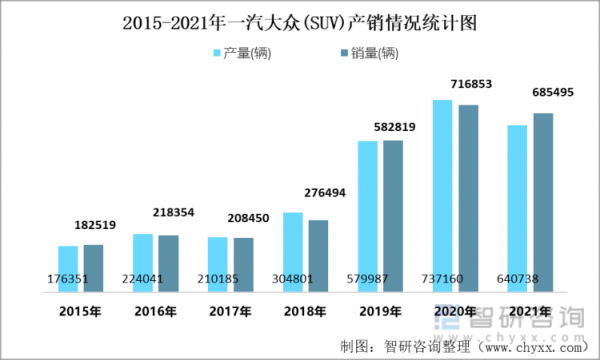 大众销量排行（大众销量排行榜2021年7月）