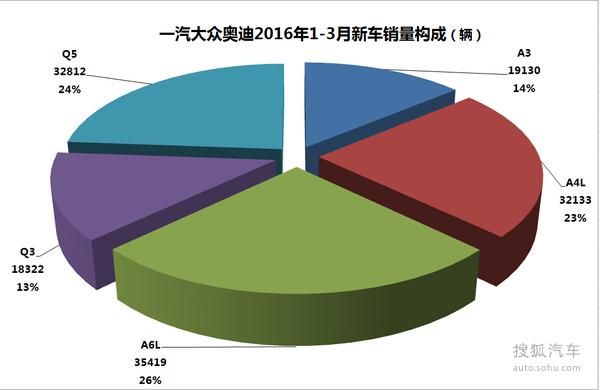 一汽大众销售量(一汽大众汽车销售量)-图2 一汽大众销售量(一汽大众汽车销售量)-图2