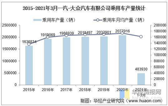 一汽大众销售量(一汽大众汽车销售量)-图3 一汽大众销售量(一汽大众汽车销售量)-图3