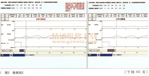 大众燃油压力数据流（大众燃油压力数据流分析）
