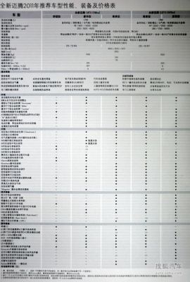 大众迈腾配置参数（15款大众迈腾参数配置）