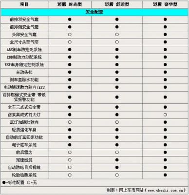 大众迈腾配置参数(15款大众迈腾参数配置)-图2 大众迈腾配置参数(15款大众迈腾参数配置)-图2