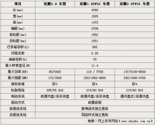 大众迈腾配置参数(15款大众迈腾参数配置)-图3 大众迈腾配置参数(15款大众迈腾参数配置)-图3