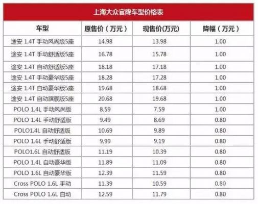 上海大众报价表（上海大众汔车价格）