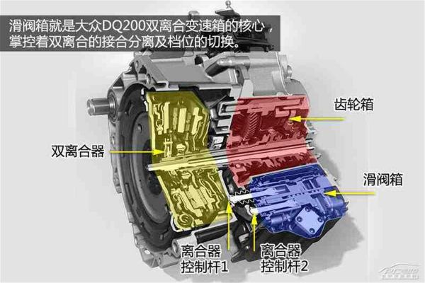 大众7dsg（大众7档湿式双离合变速箱是什么品牌）