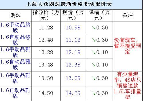 上海大众价格表（上海大众价格表图片）