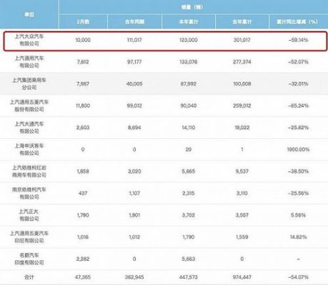 上汽大众还款(上汽大众还款日会扣款几次)-图2 上汽大众还款(上汽大众还款日会扣款几次)-图2