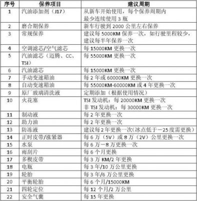 大众保养贵么(大众车保养贵么)-图3 大众保养贵么(大众车保养贵么)-图3