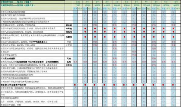 一汽大众速腾保养手册（大众速腾汽车保养手册）