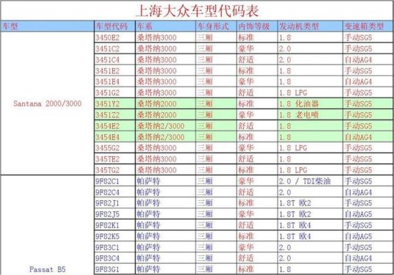 上海大众车型代码（上海大众车型代码查询）