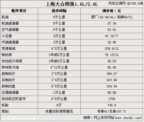 大众朗行首保(朗逸启航首保)-图1 大众朗行首保(朗逸启航首保)-图1