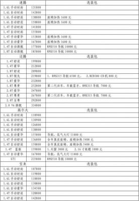 大众选装包价格(大众选装包多少钱)-图2 大众选装包价格(大众选装包多少钱)-图2