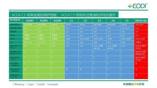 大众机油认证(大众机油认证标准对应的是什么级别)-图2 大众机油认证(大众机油认证标准对应的是什么级别)-图2