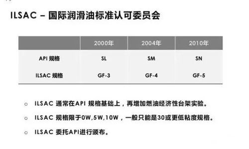 大众机油认证（大众机油认证标准对应的是什么级别）-图3