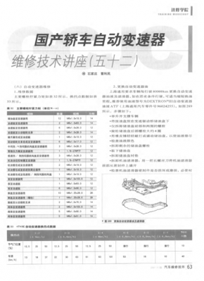 变速箱维修报价明细？山东自动变速箱维修