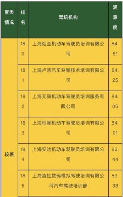 上海大众驾校学费（上海大众驾培中心）
