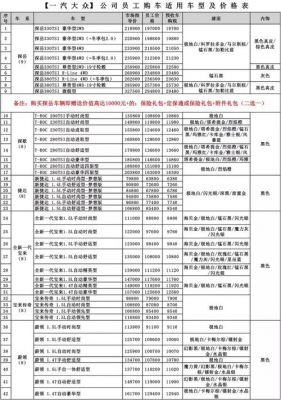 一汽大众员工（一汽大众员工价）