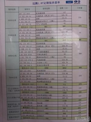 大众三万公里保养项目(大众4s店3万公里保养多少钱)-图2 大众三万公里保养项目(大众4s店3万公里保养多少钱)-图2