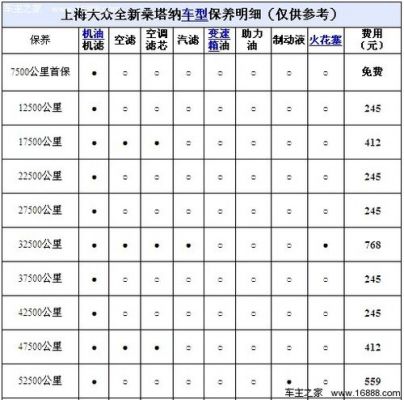 大众三万公里保养项目(大众4s店3万公里保养多少钱)-图3 大众三万公里保养项目(大众4s店3万公里保养多少钱)-图3
