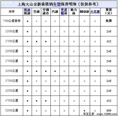 大众三万公里保养项目（大众4s店3万公里保养多少钱）-图3