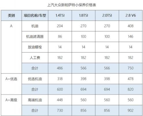大众保养一次多少钱（大众帕萨特保养一次多少钱）