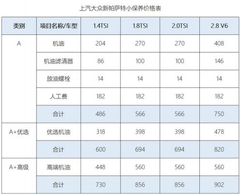 大众保养一次多少钱（大众帕萨特保养一次多少钱）-图1