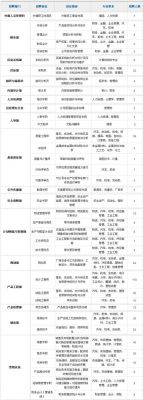 上海大众职位（上海大众正式员工待遇如何）