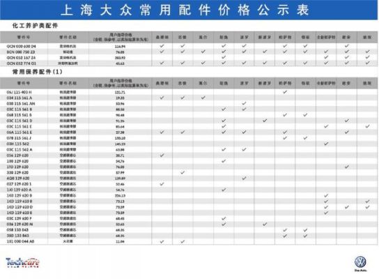 一汽大众配件价格表（一汽大众配件原装查询）