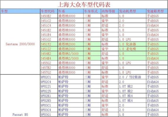 大众零件号(大众零件号怎么区分车型)-图2 大众零件号(大众零件号怎么区分车型)-图2