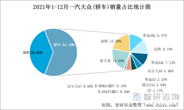 中国大众销量（中国大众销量占比）-图1